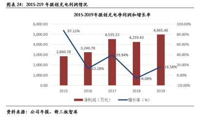 微创光电(430198): 智慧高速行业先行者,数据和技术优势明显【精选层企业专题报告(二十六)】