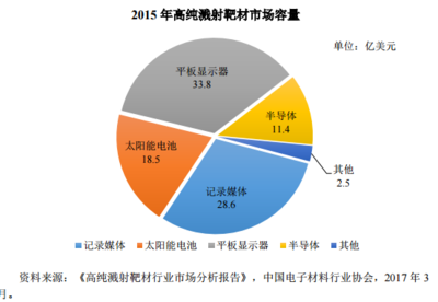 这家台积电、中芯国际、京东方、华星光电的供应商今日上市 高纯溅射靶材打破美、日跨国公司垄断