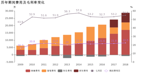 美亚光电:2018年归母净利润同比增长22.8%,色选机业务贡献利润