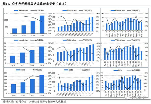 舜宇光学科技 毛利率改善超预期,新产品持续推进